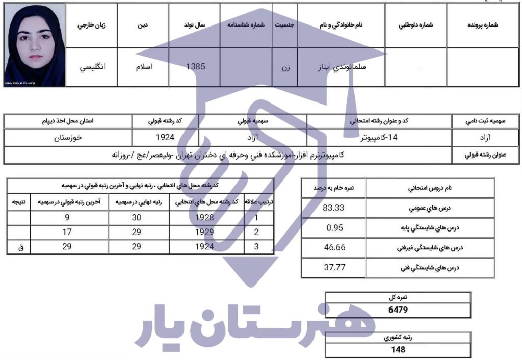 آیناز سلمانوندی