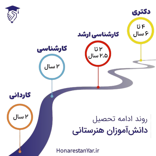انتخاب رشته کنکور فنی 1 روند ادامه تحصیل دانش آموزان هنرستانی